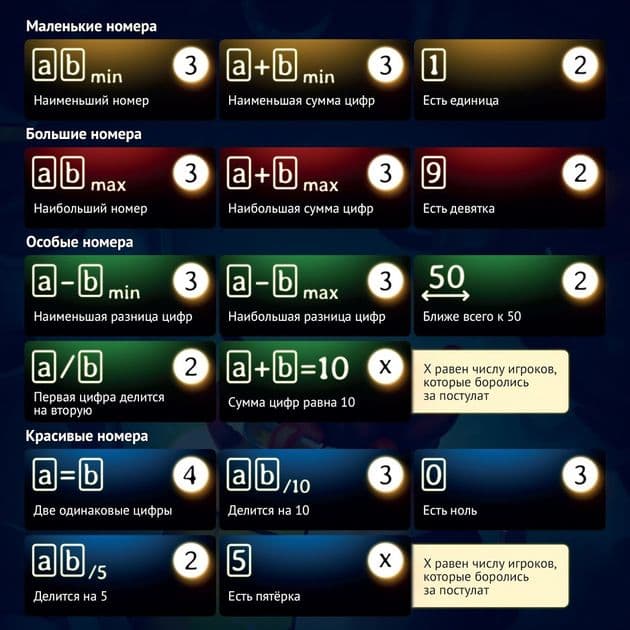 Настільна гра Біном фото 4